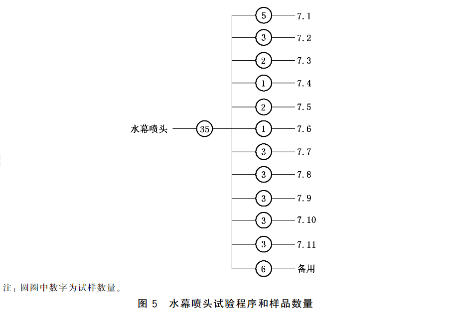 标准附图