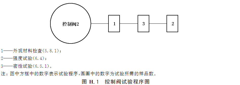 标准附图