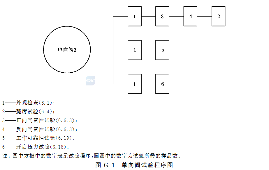 标准附图