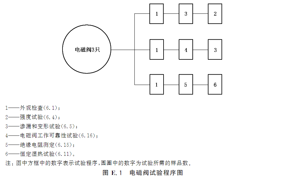 标准附图