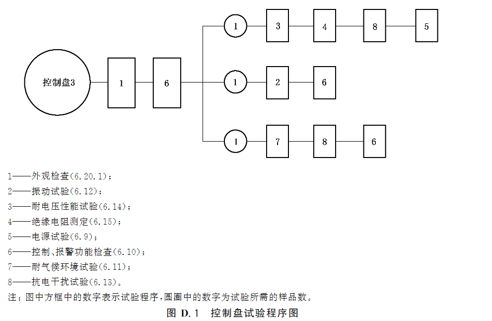 标准附图