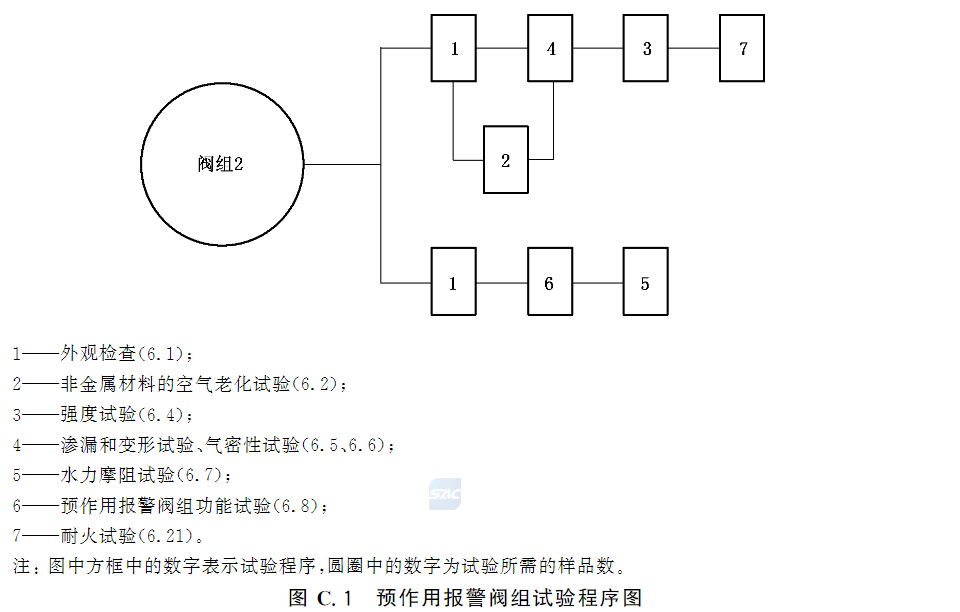 标准附图