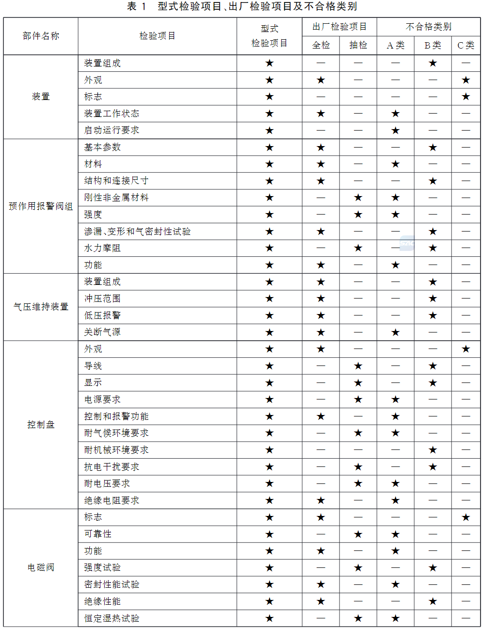 标准附图