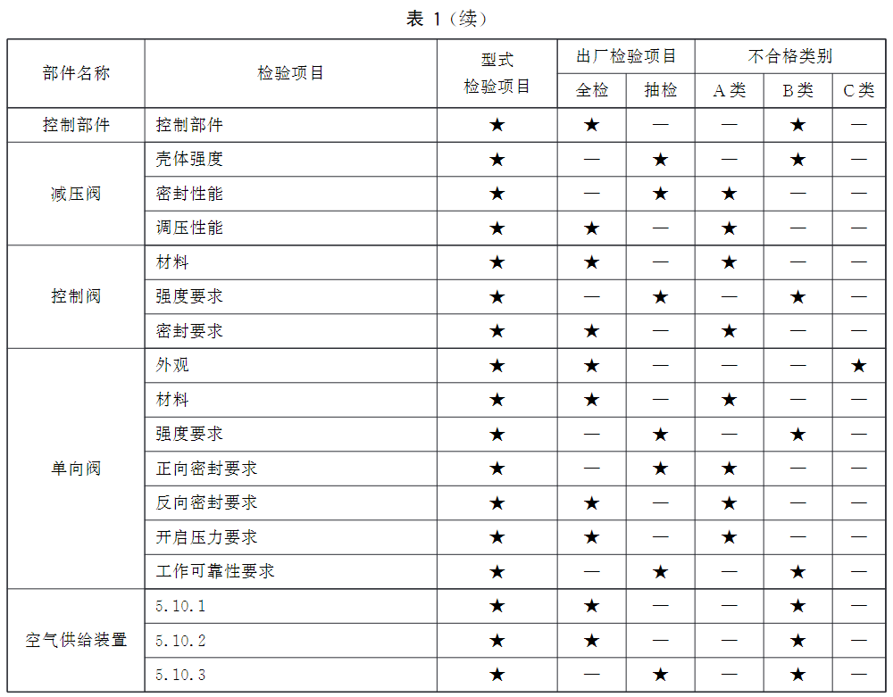 标准附图