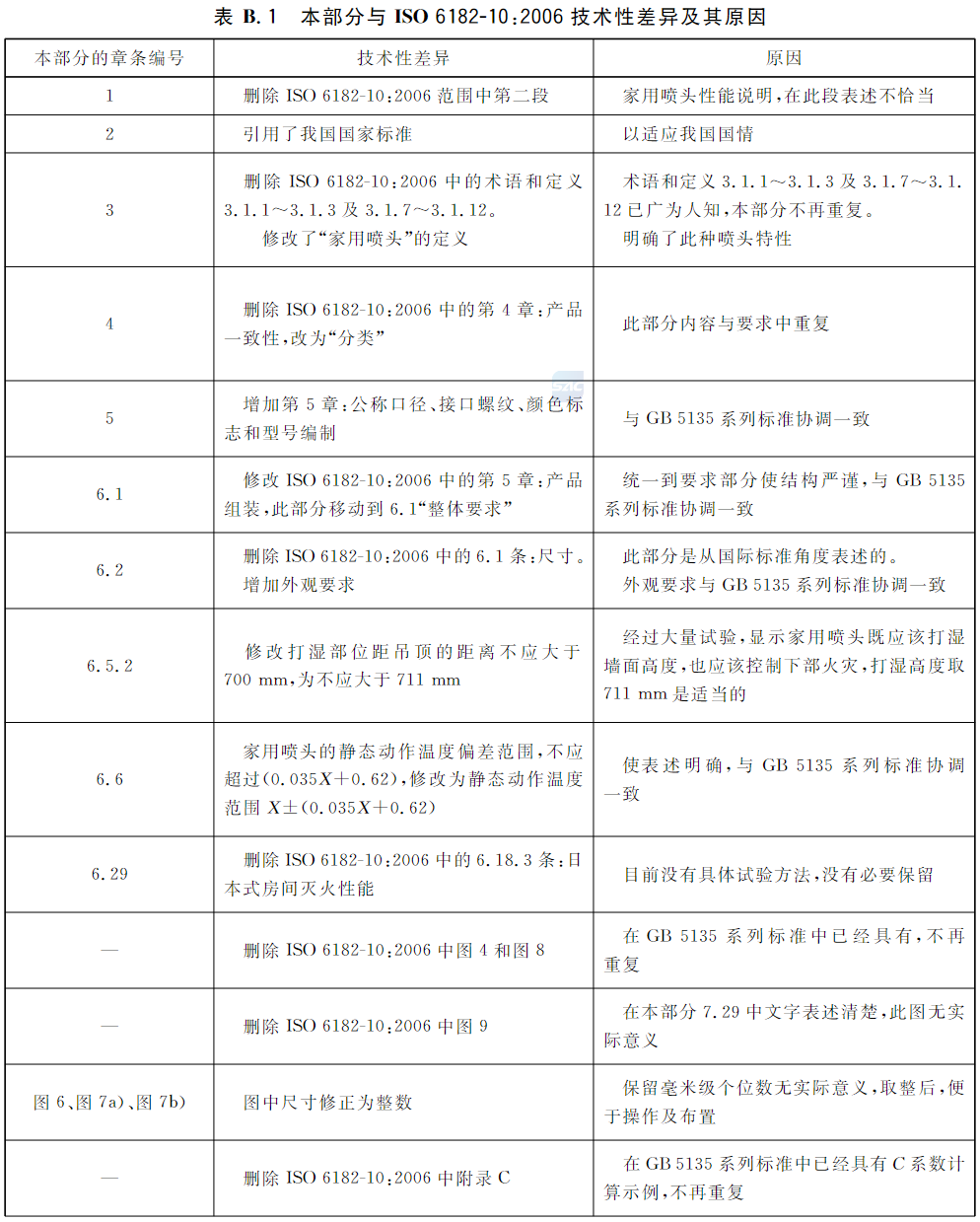 标准附图