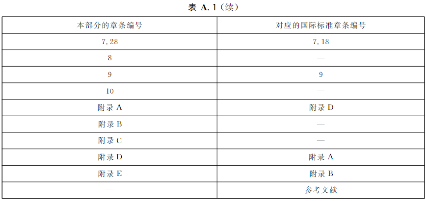 标准附图