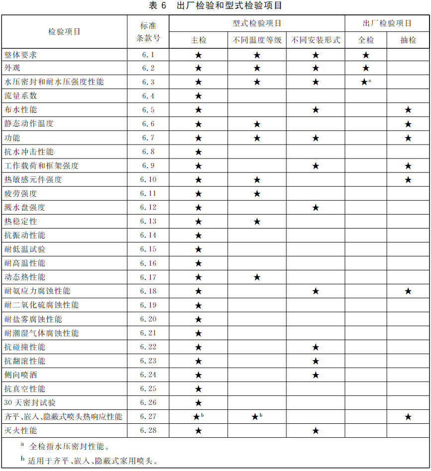 标准附图