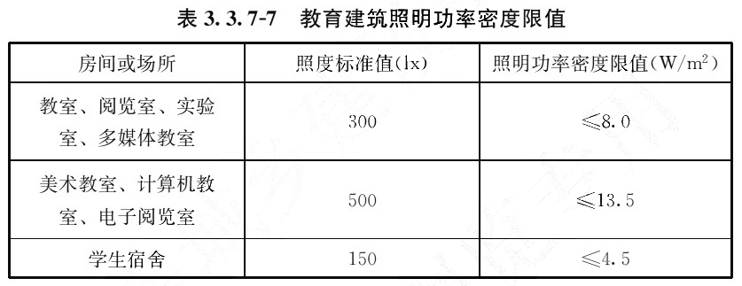 标准附图