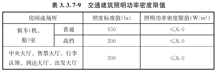 标准附图