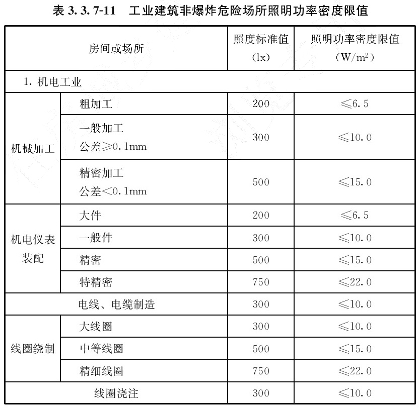 标准附图