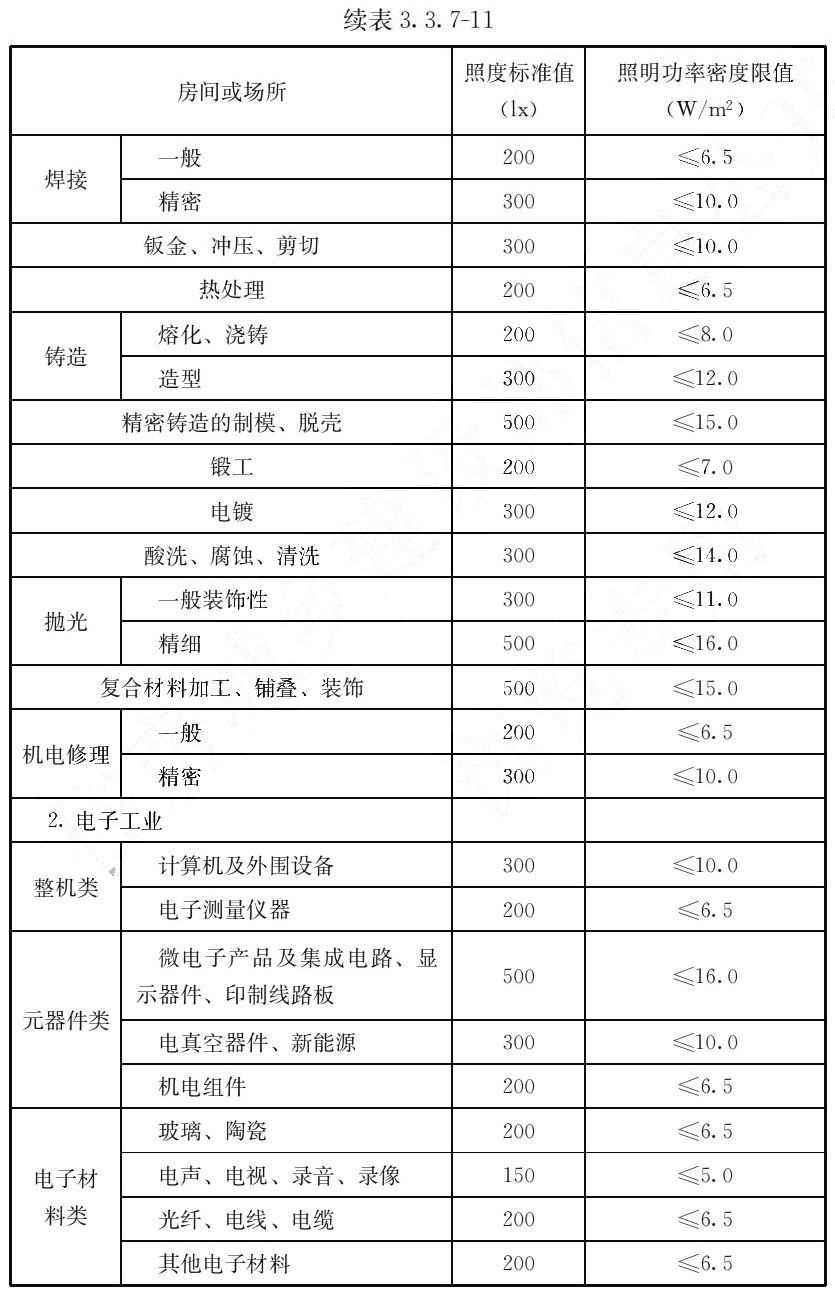 标准附图