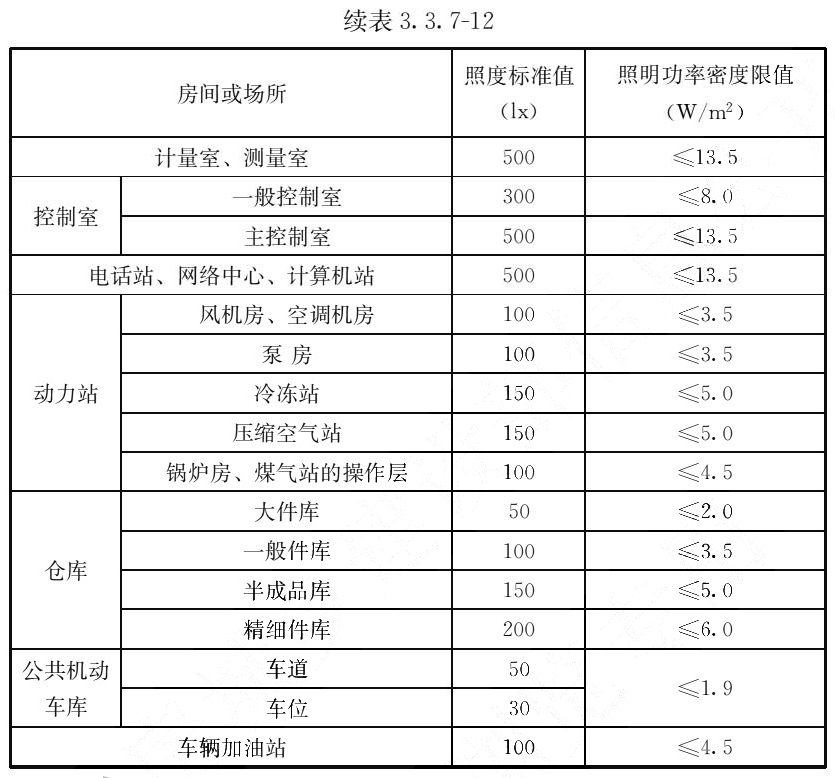 标准附图