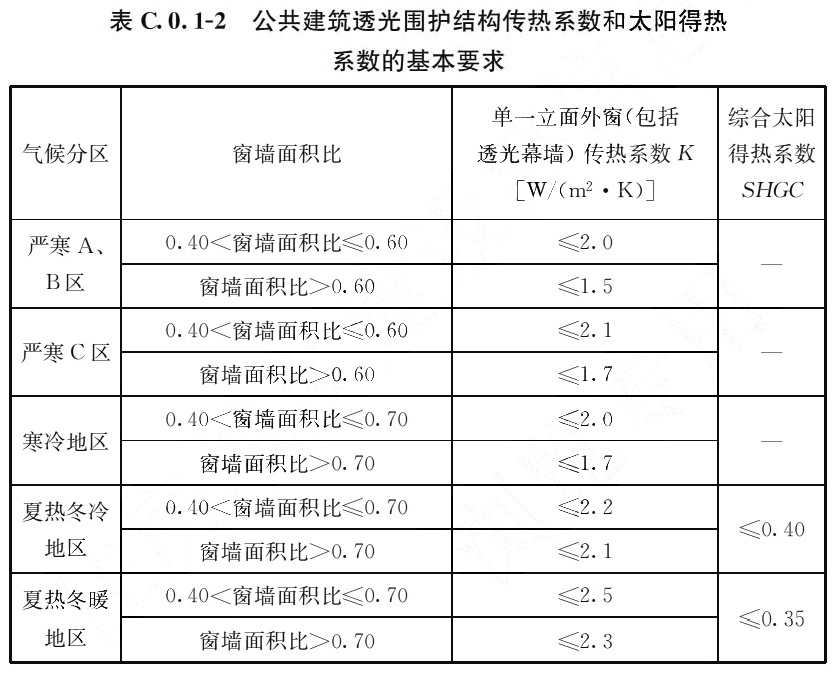 标准附图