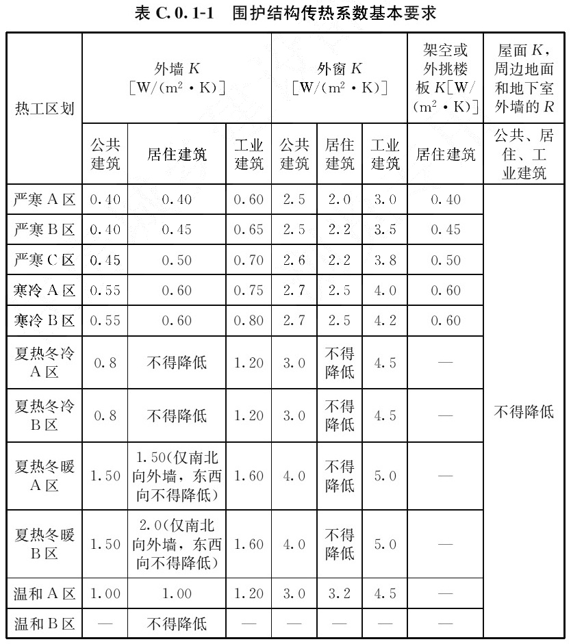 标准附图