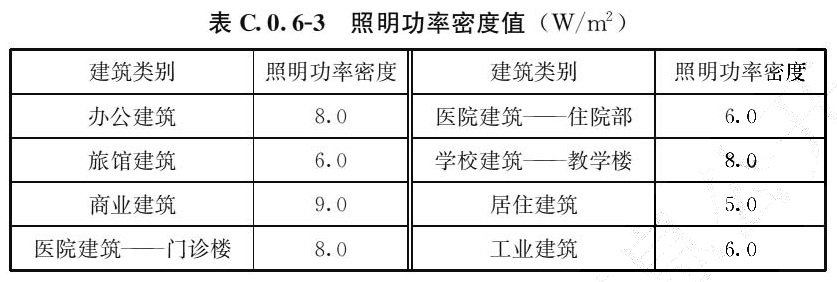 标准附图