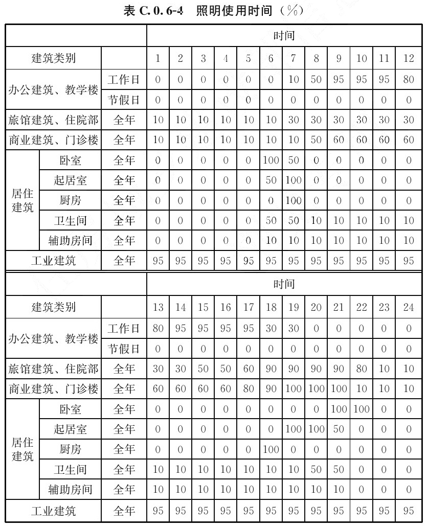 标准附图