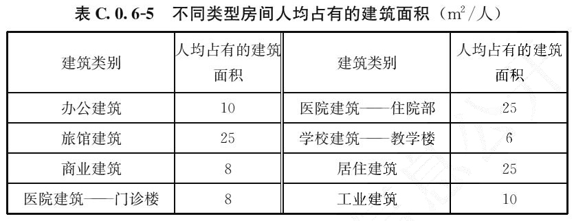 标准附图