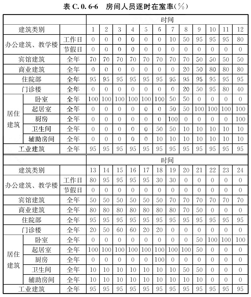 标准附图
