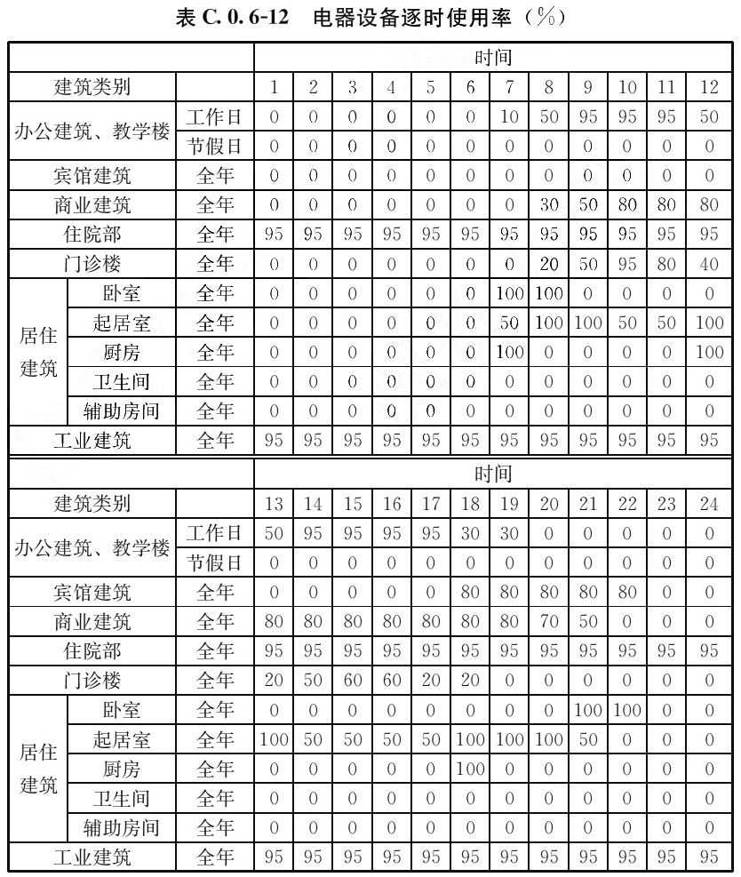 标准附图