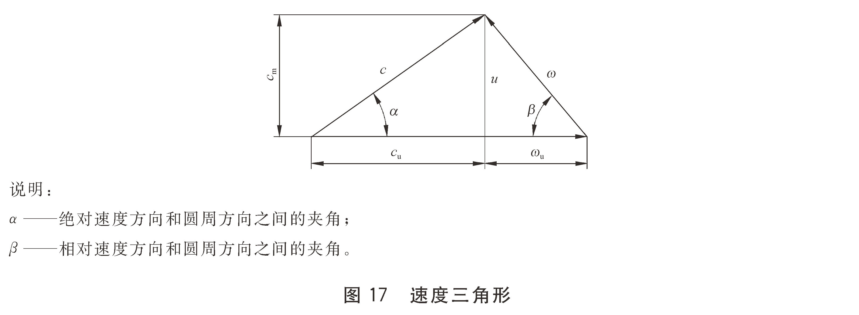 标准附图