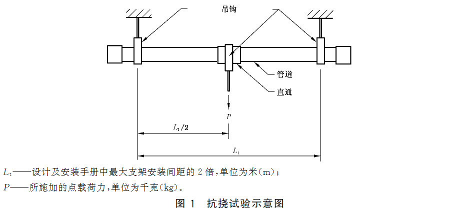 标准附图