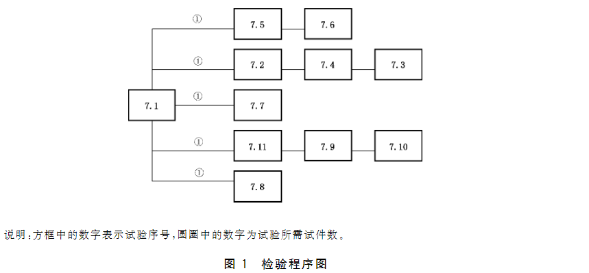 标准附图