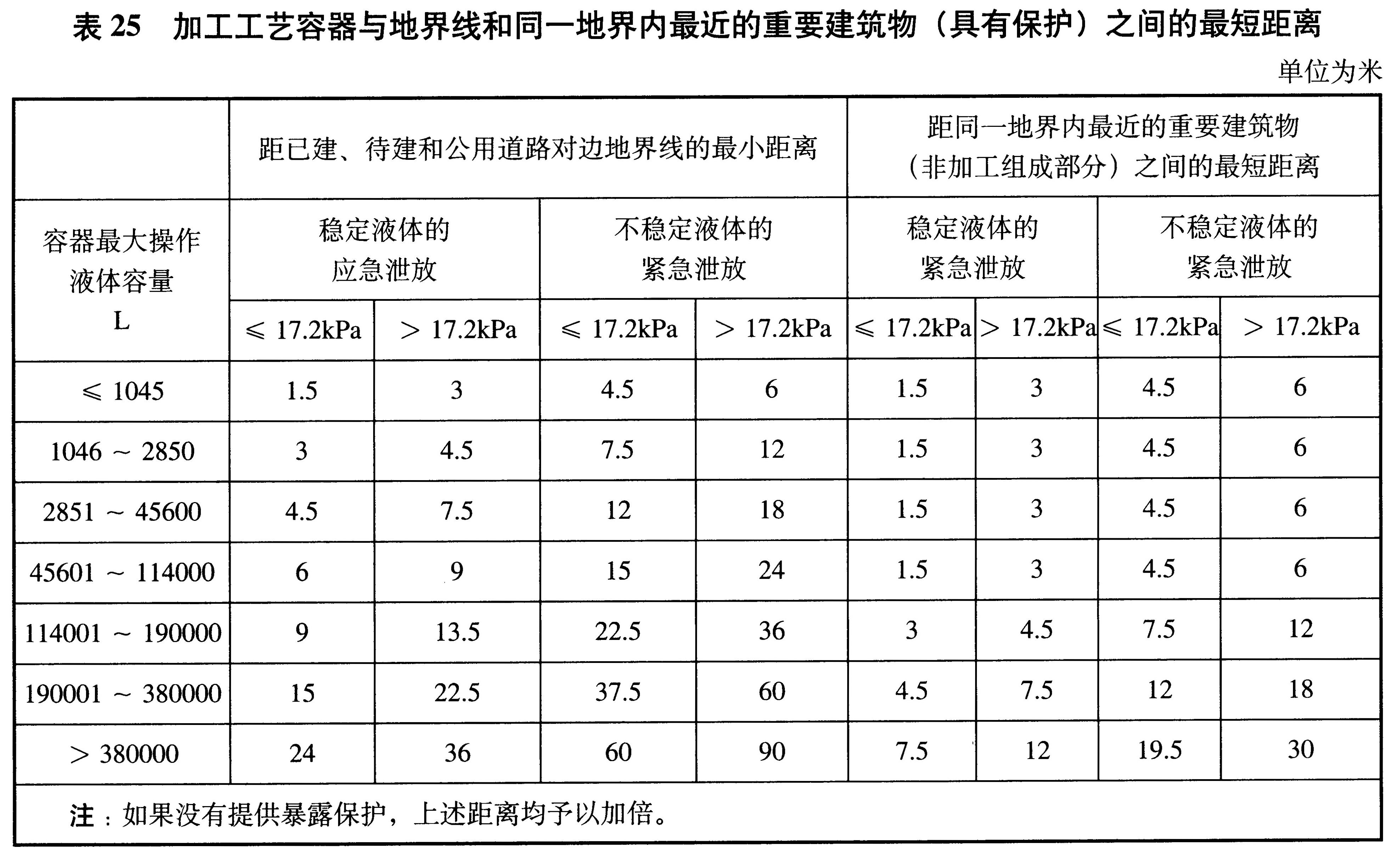 标准附图