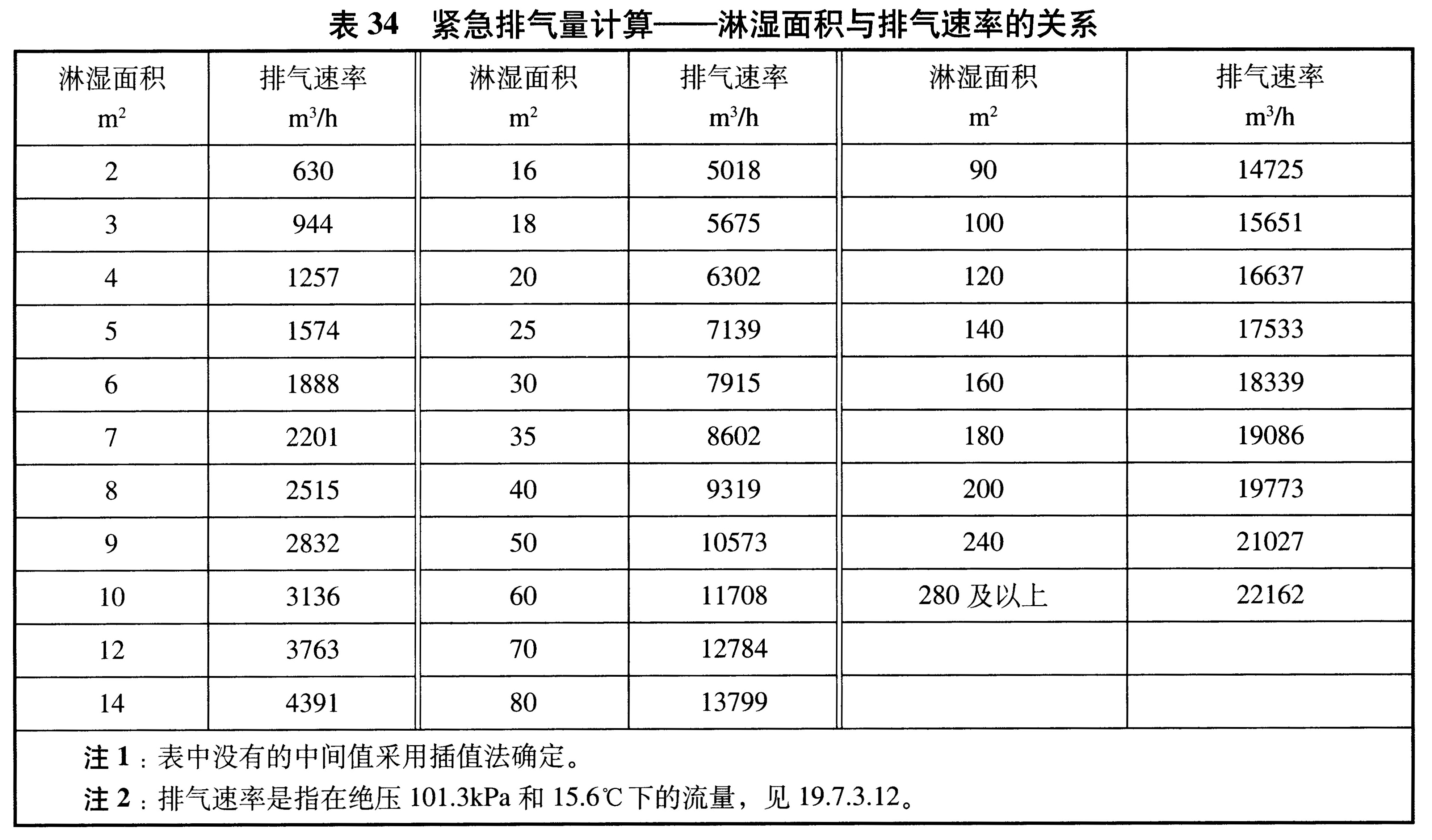 标准附图