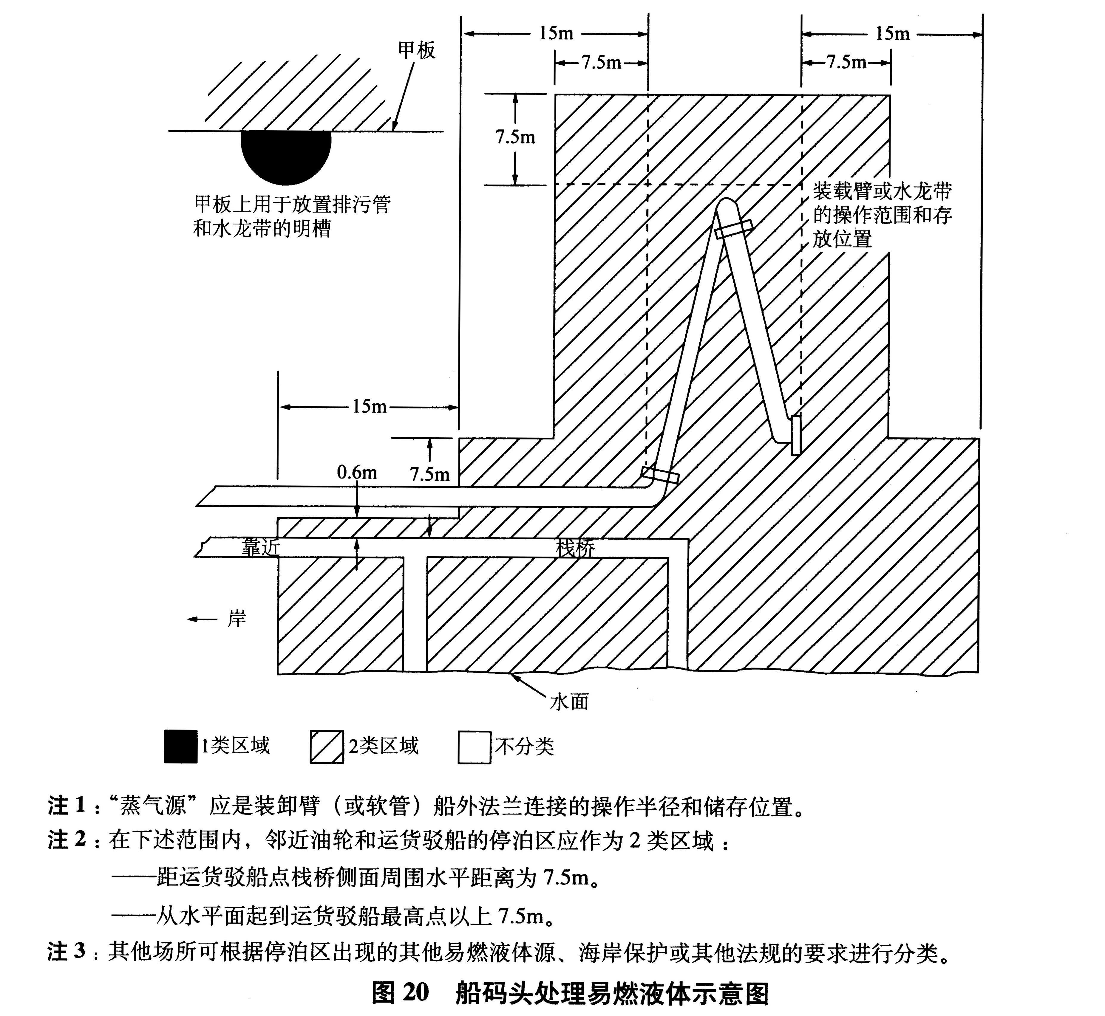 标准附图