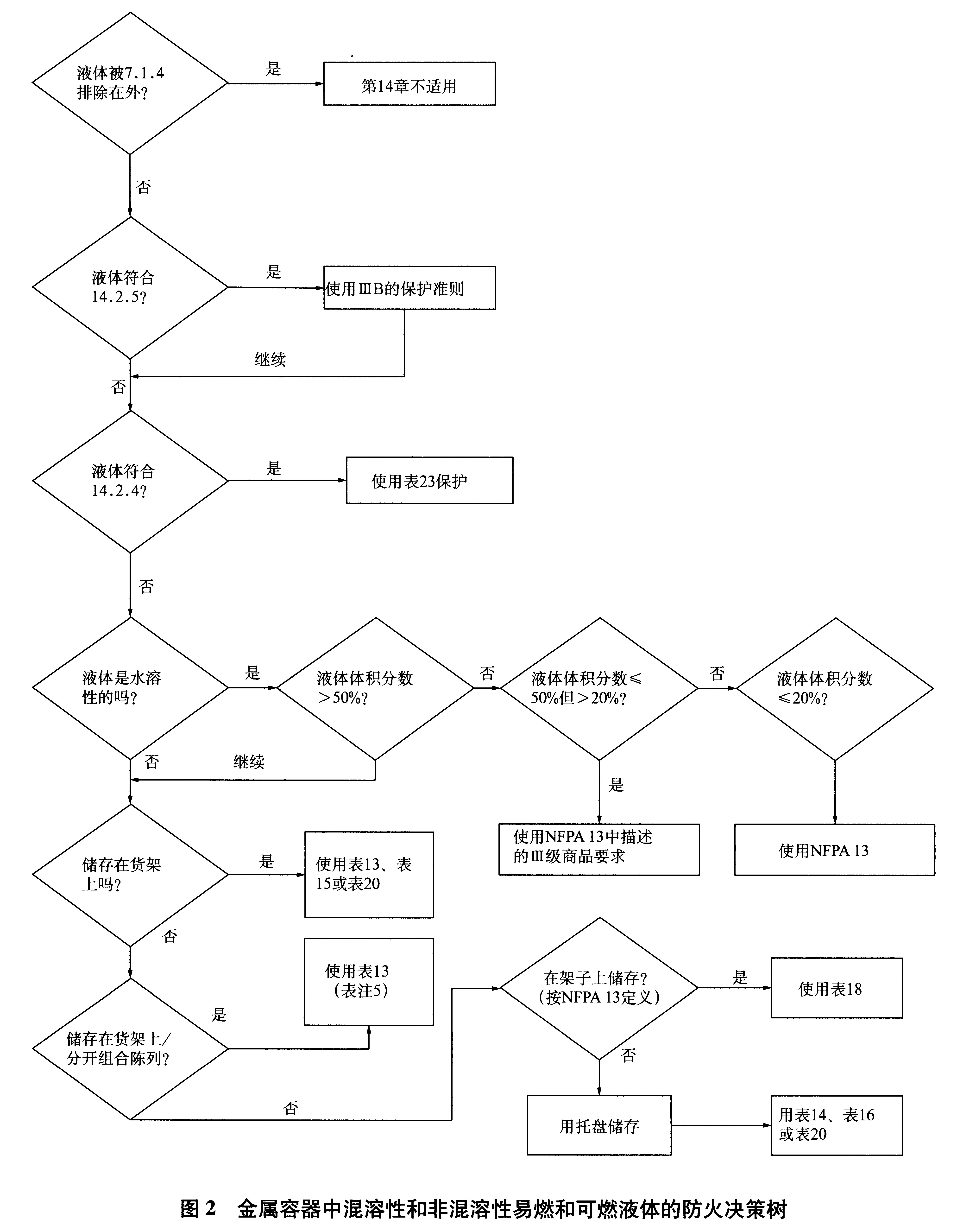 标准附图