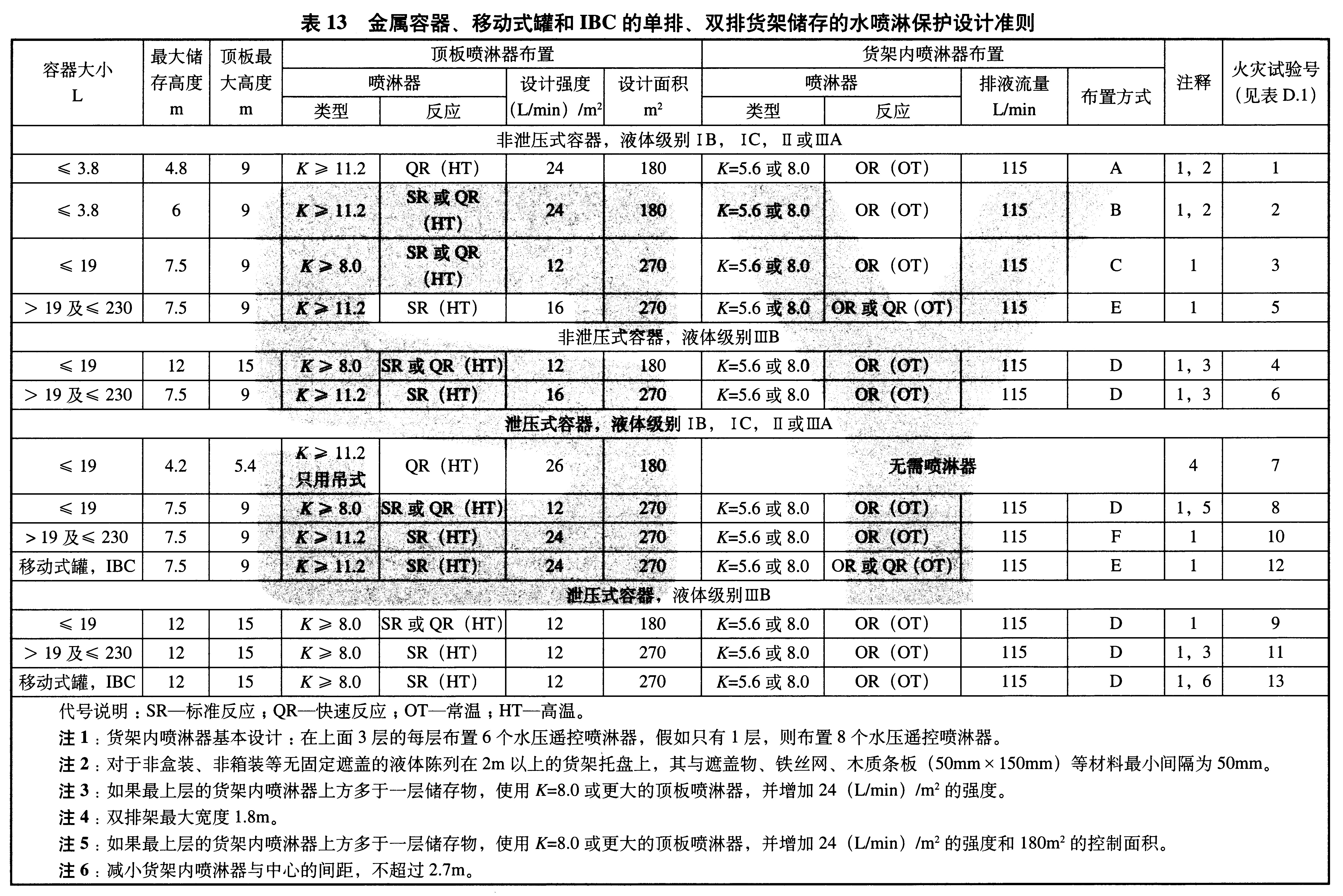 标准附图