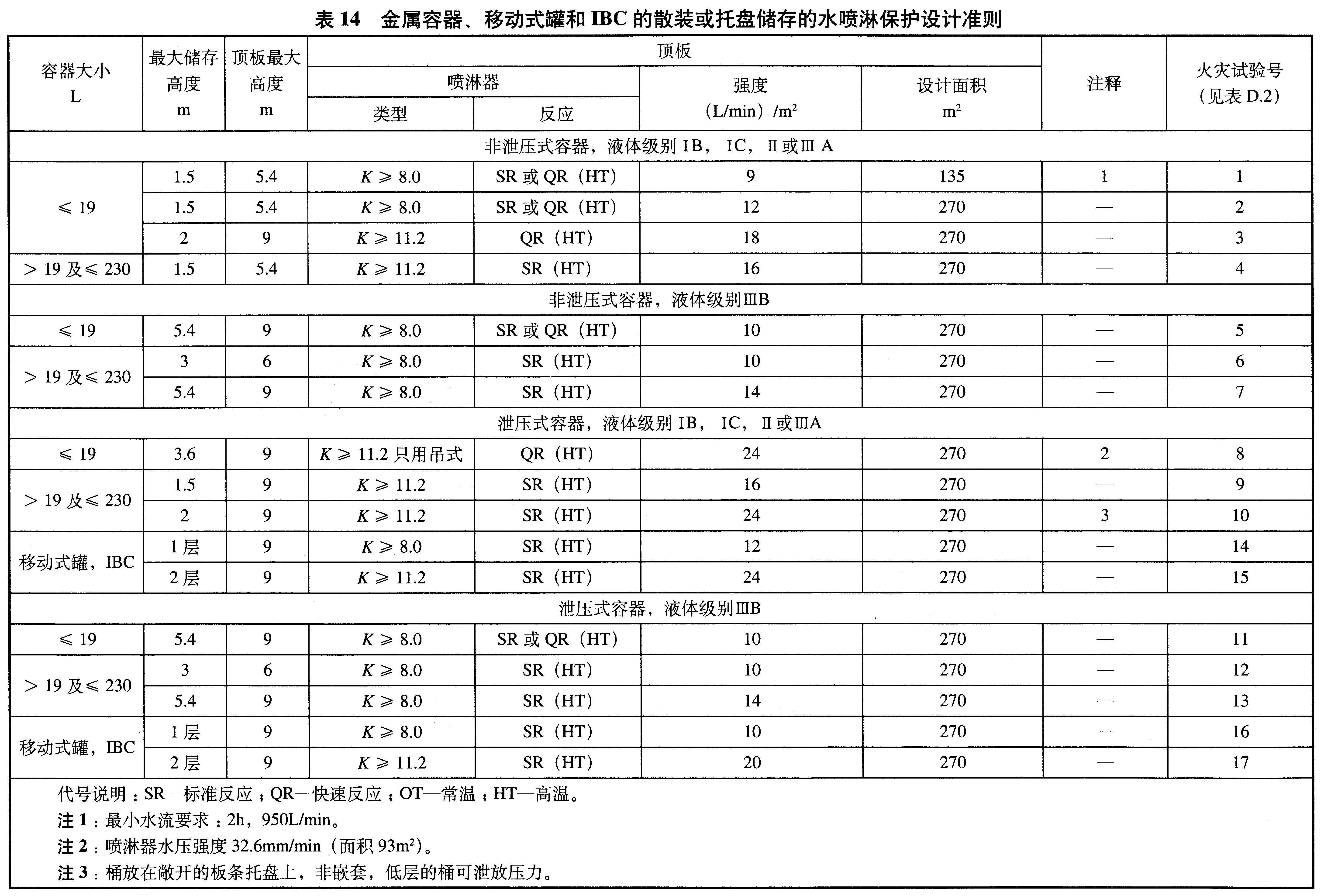 标准附图