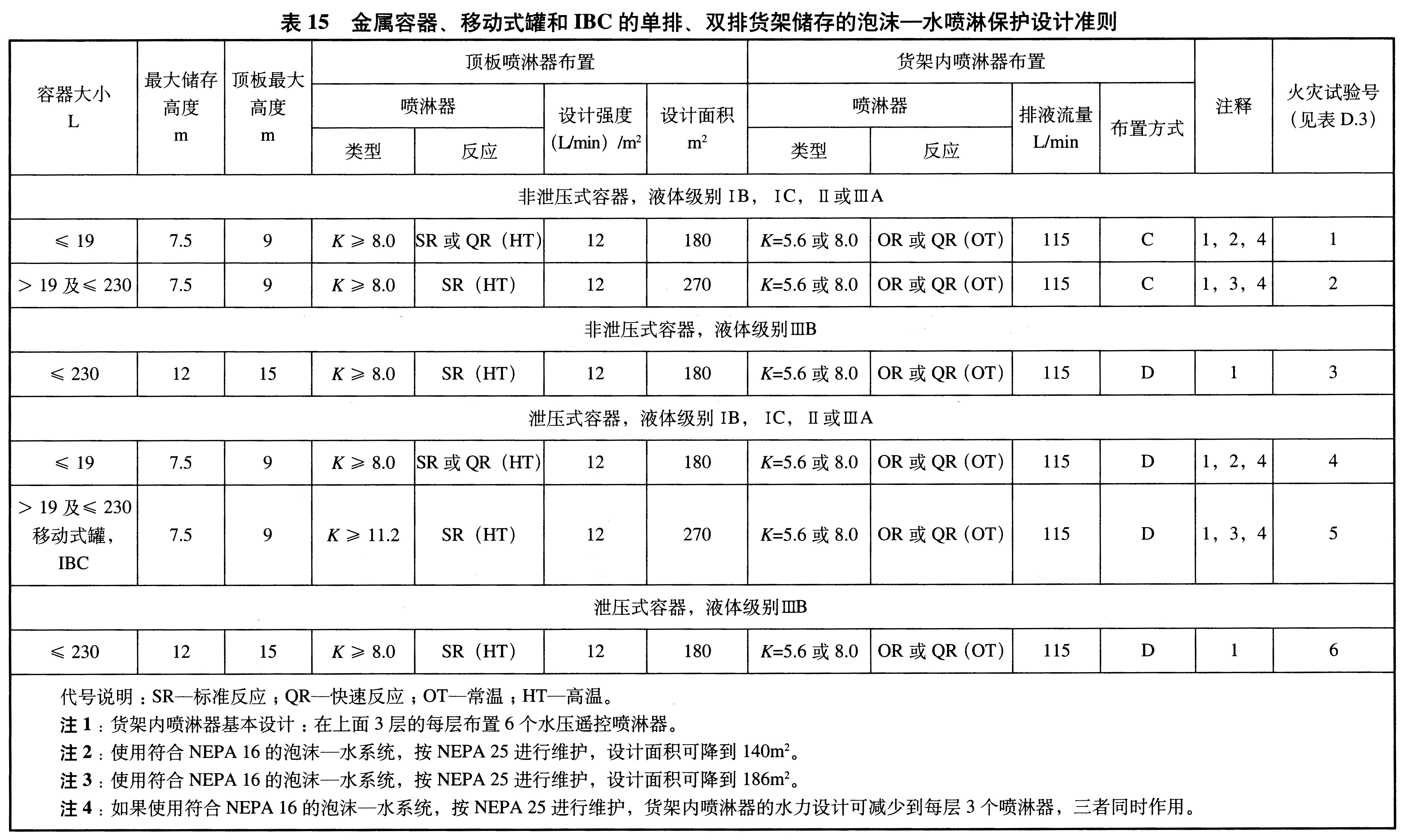 标准附图