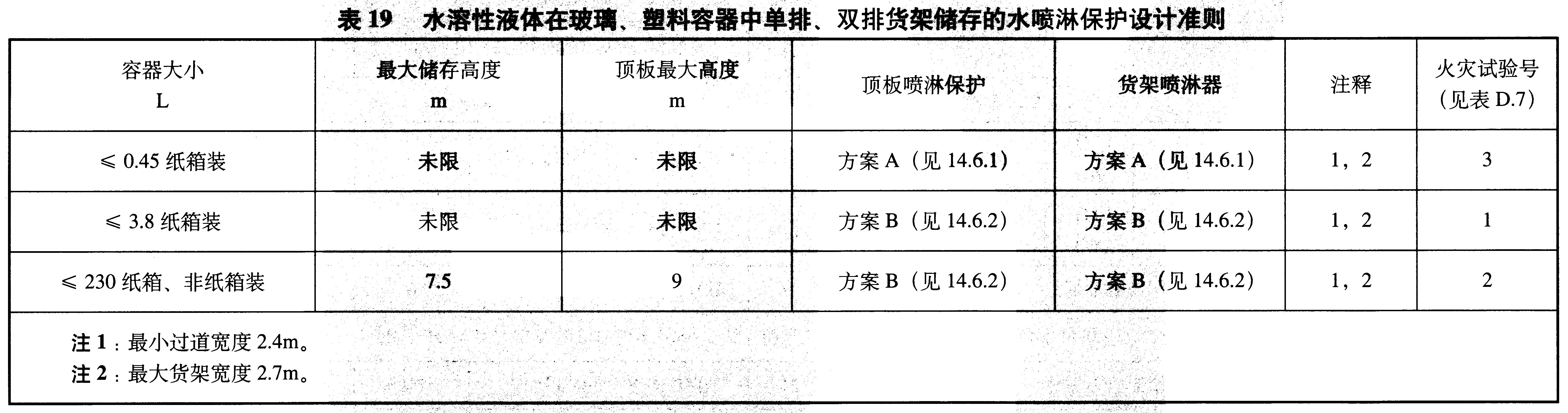 标准附图