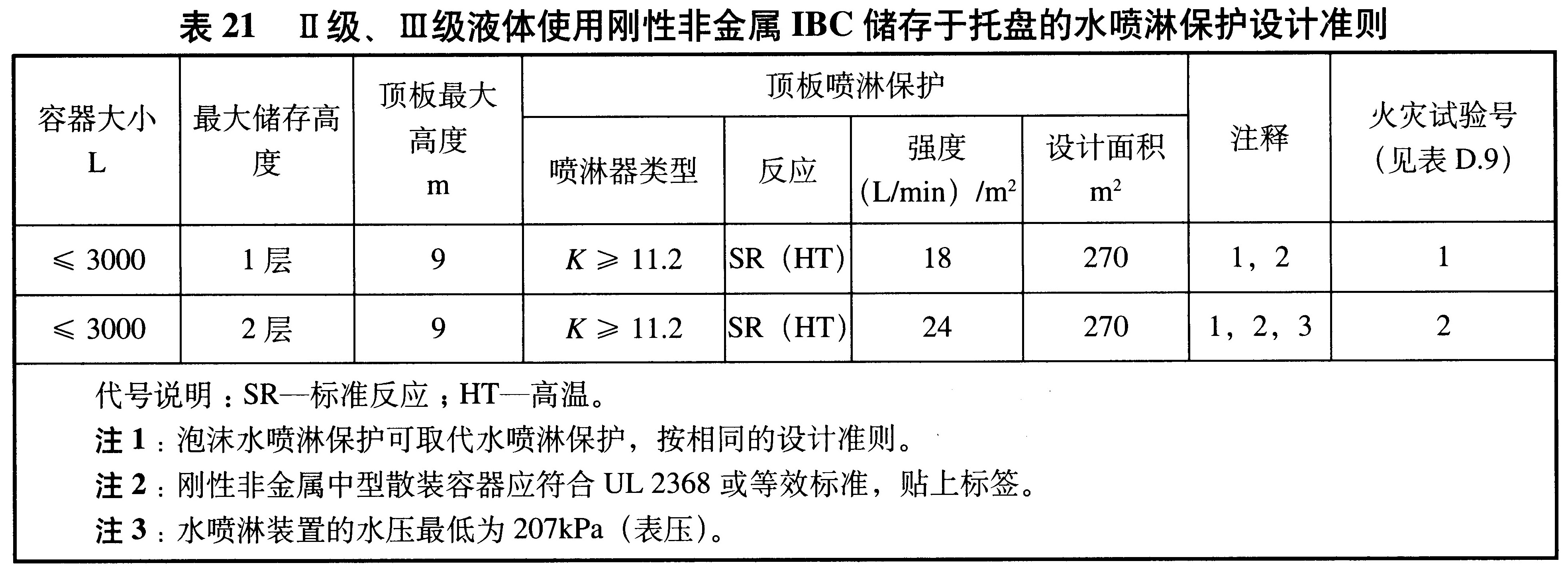 标准附图