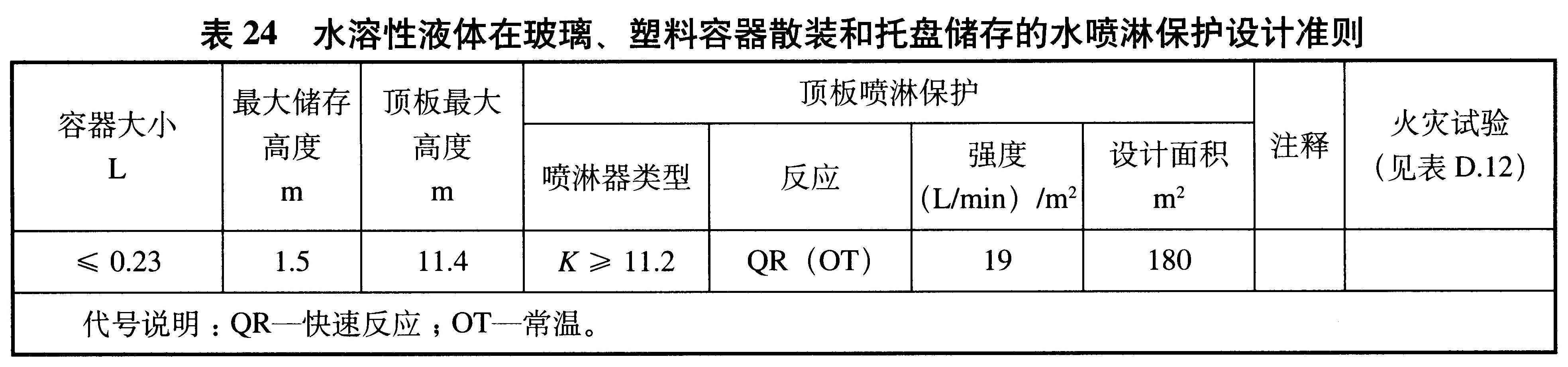 标准附图