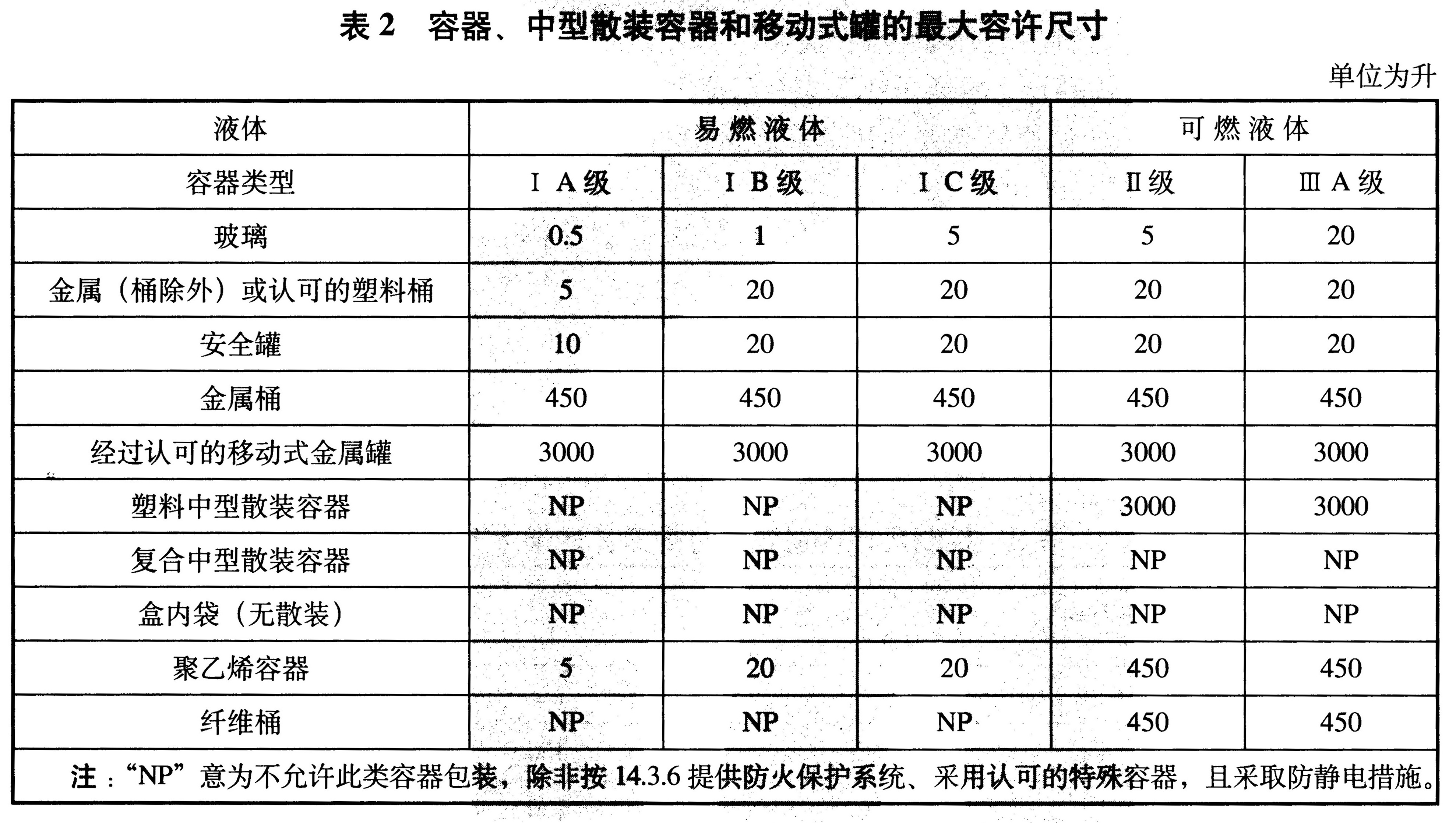 标准附图