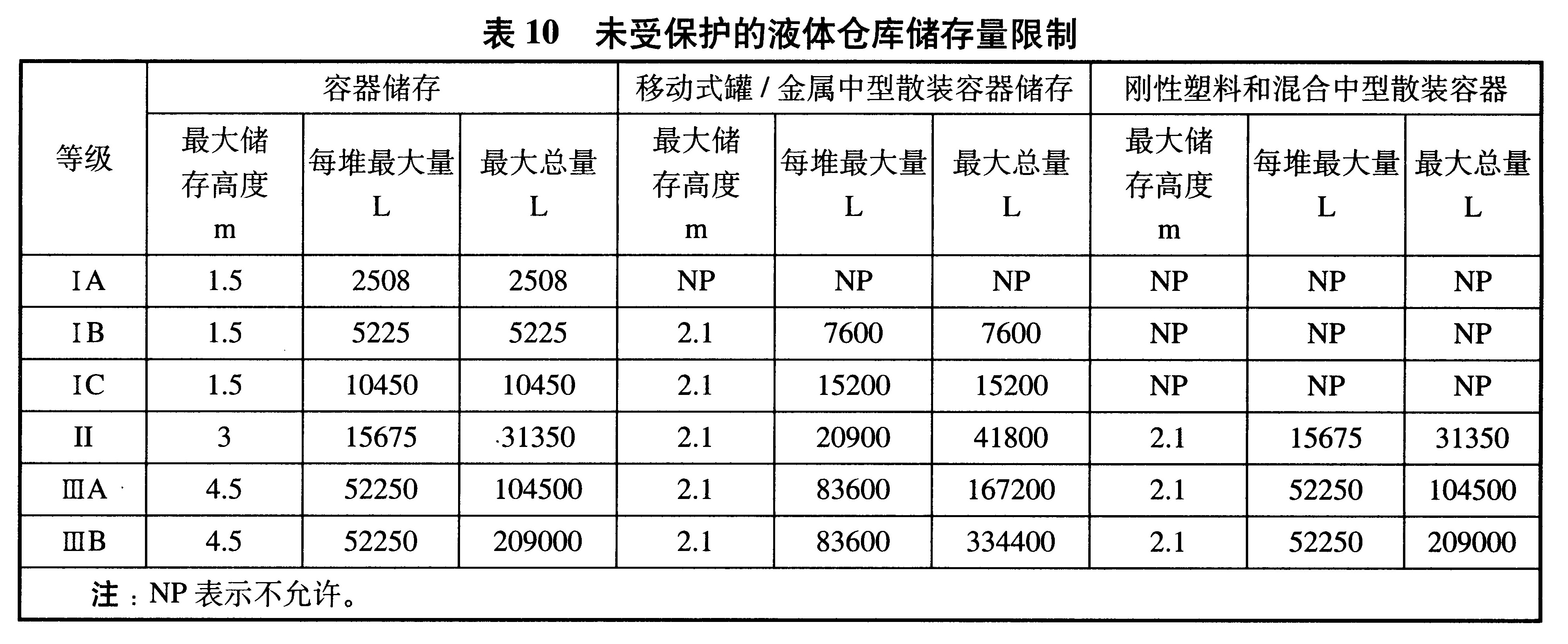 标准附图