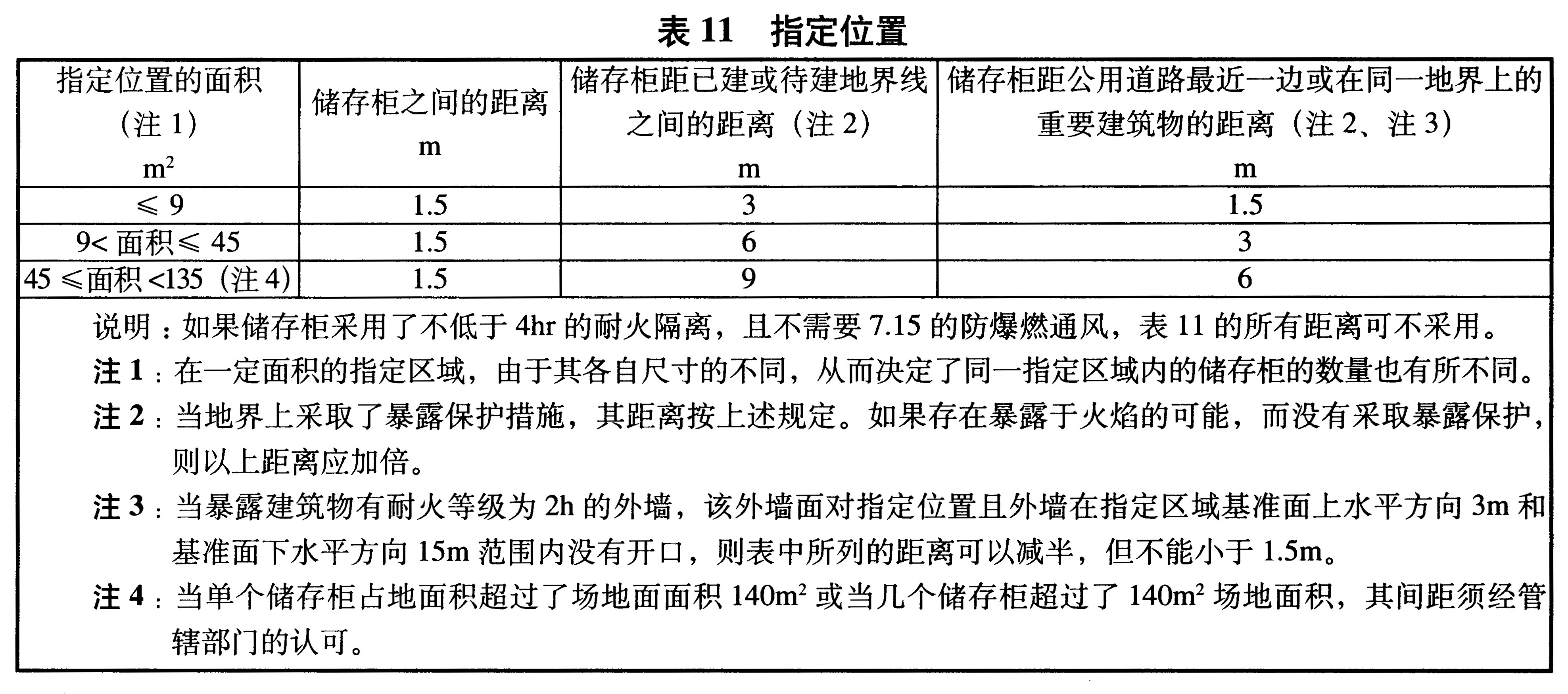 标准附图