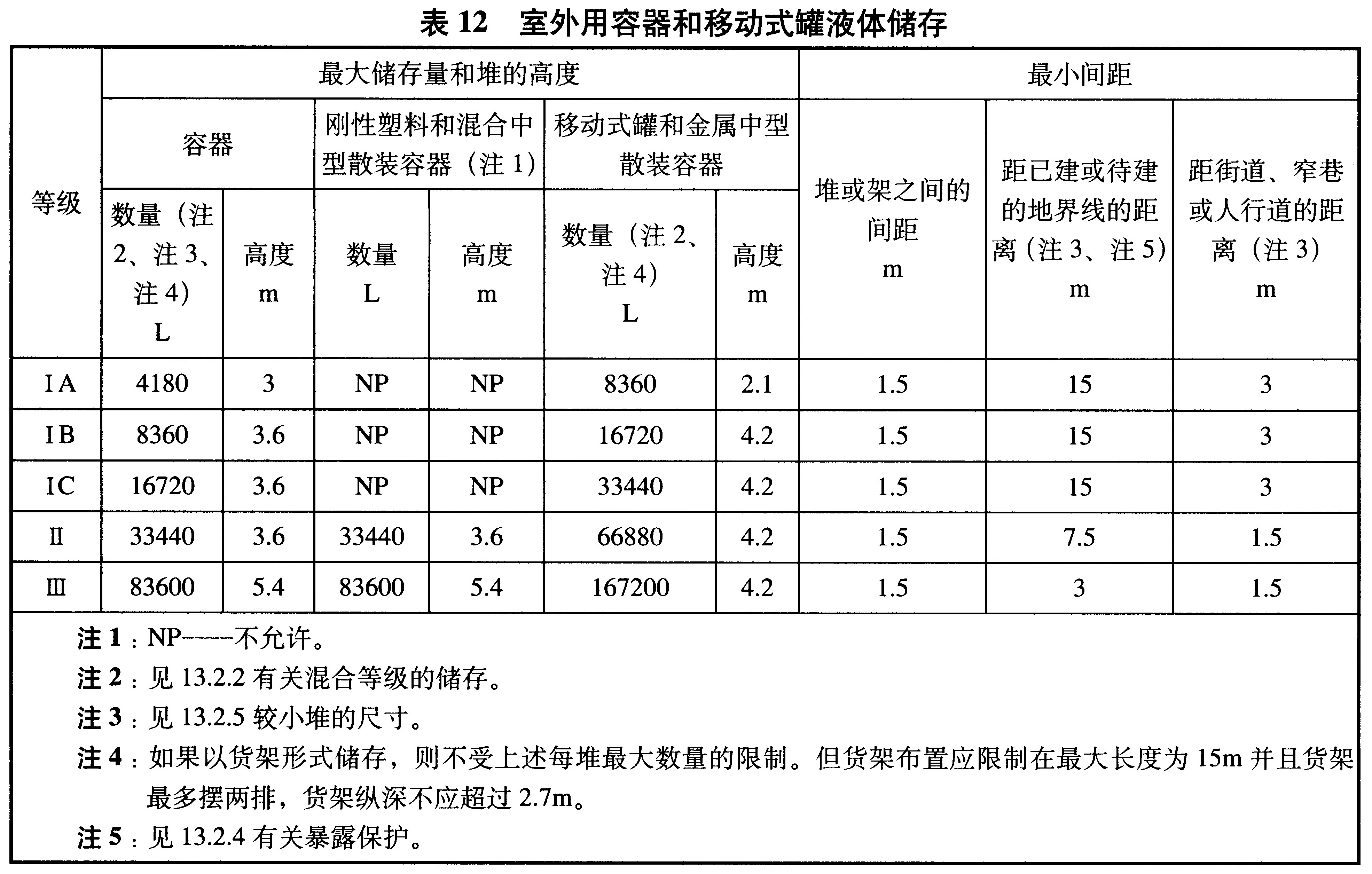 标准附图