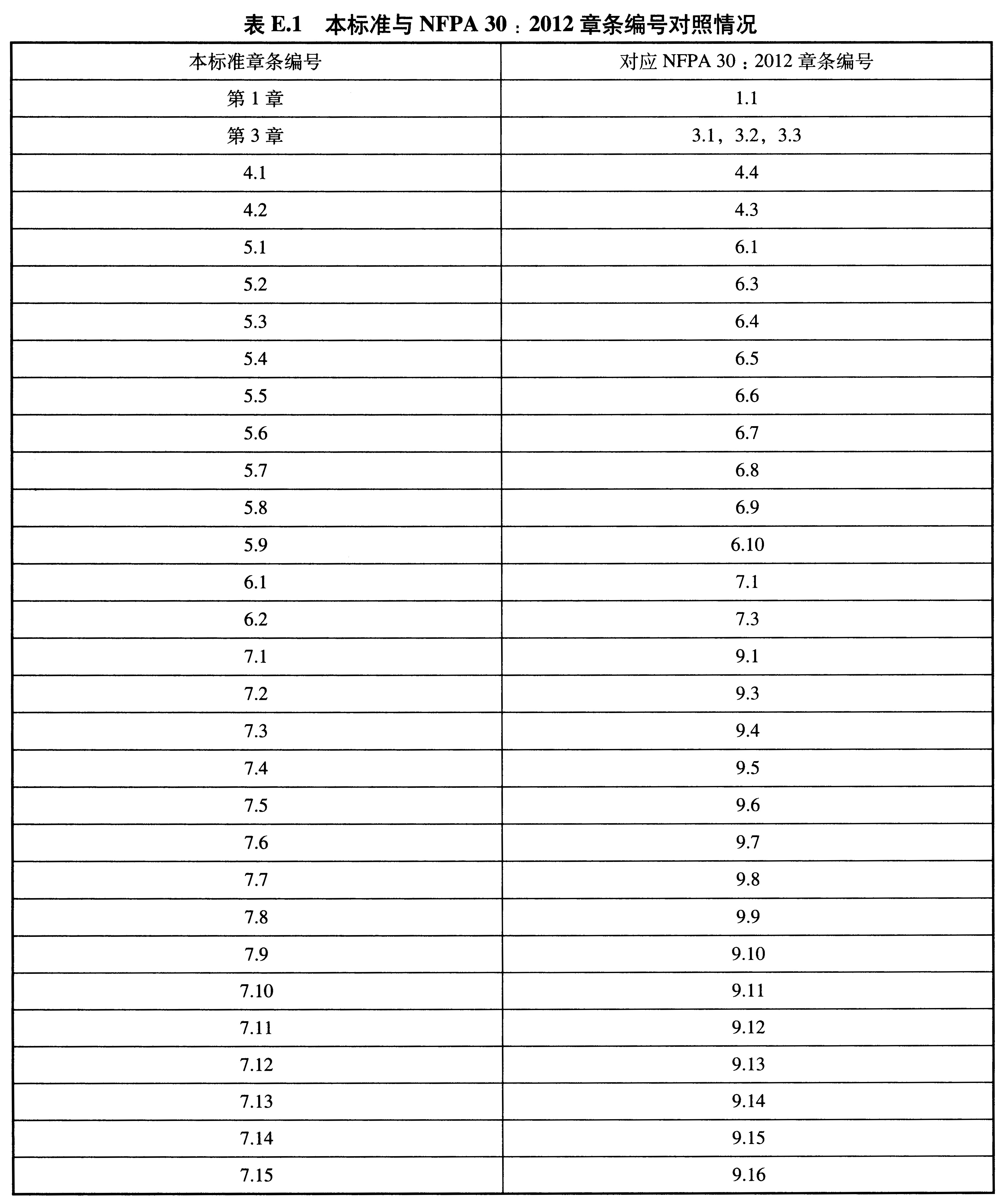 标准附图