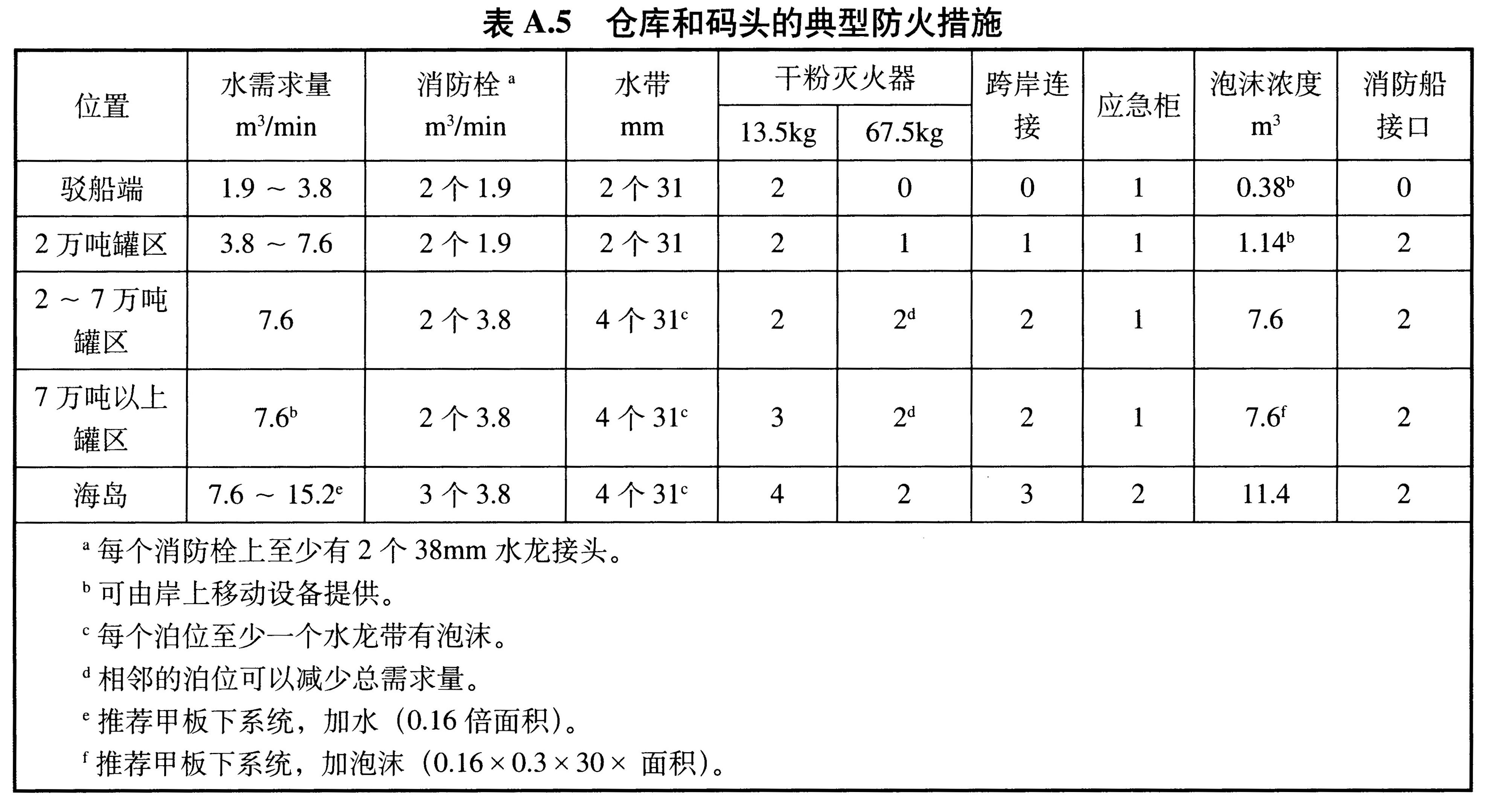 标准附图