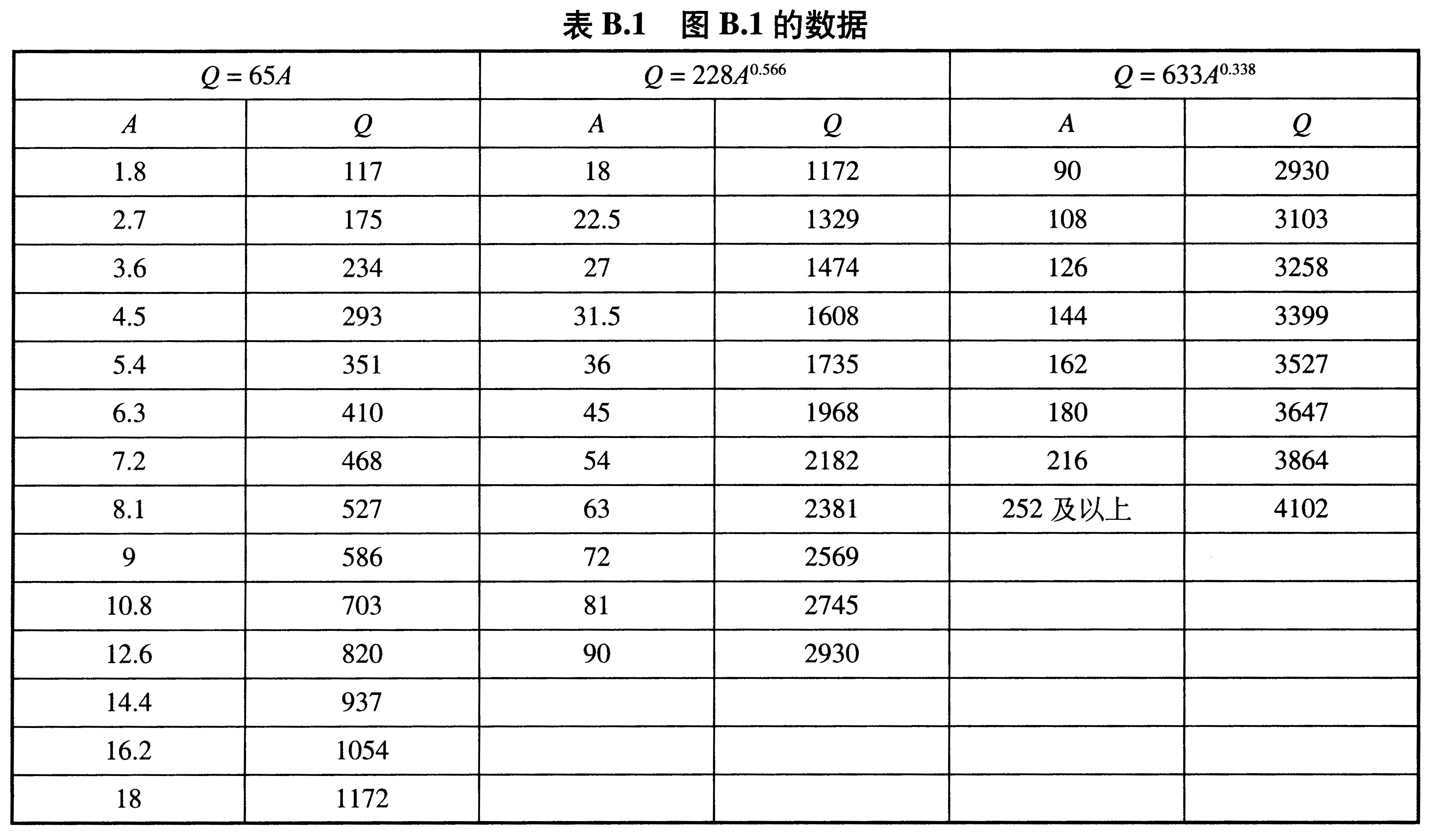 标准附图