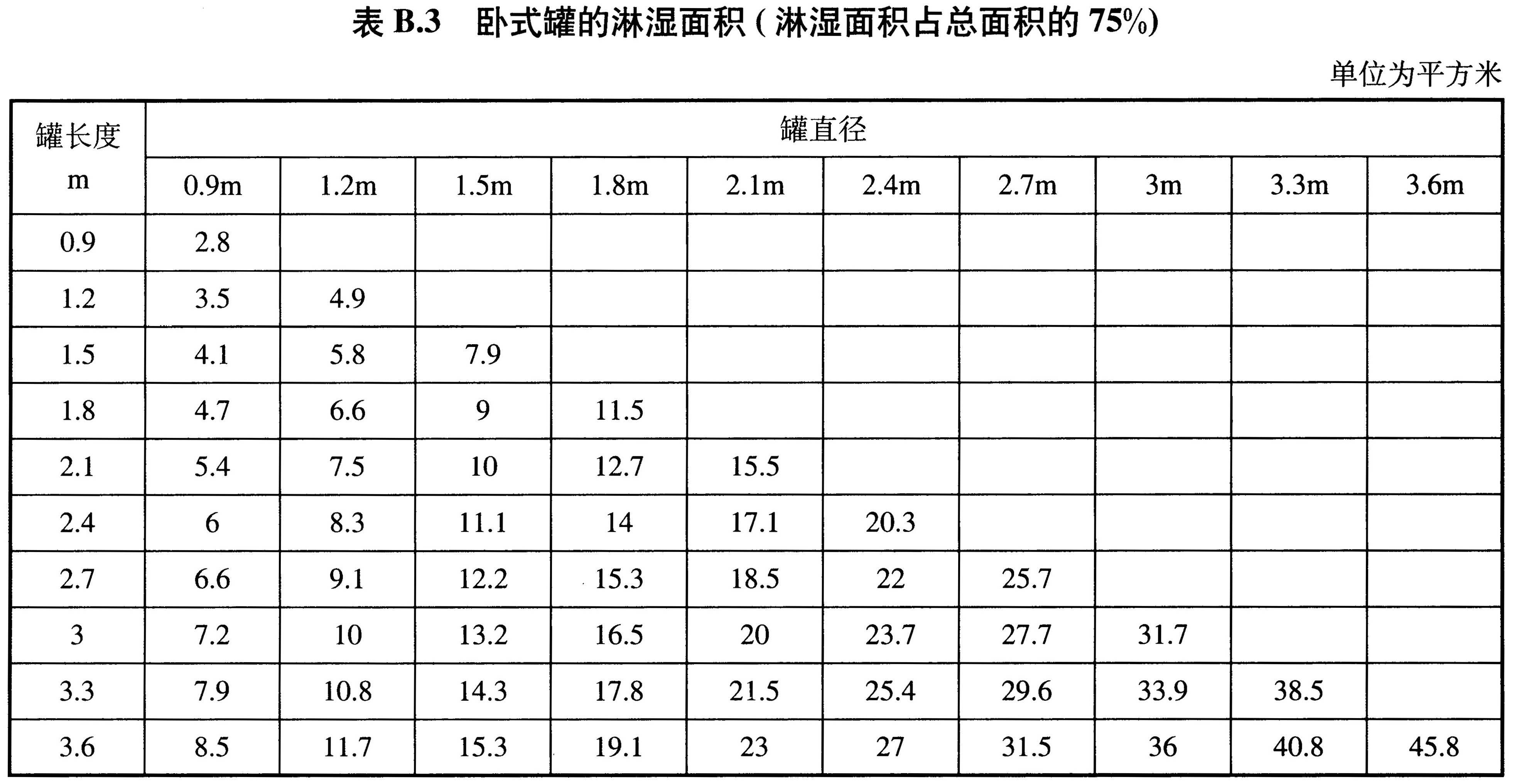 标准附图