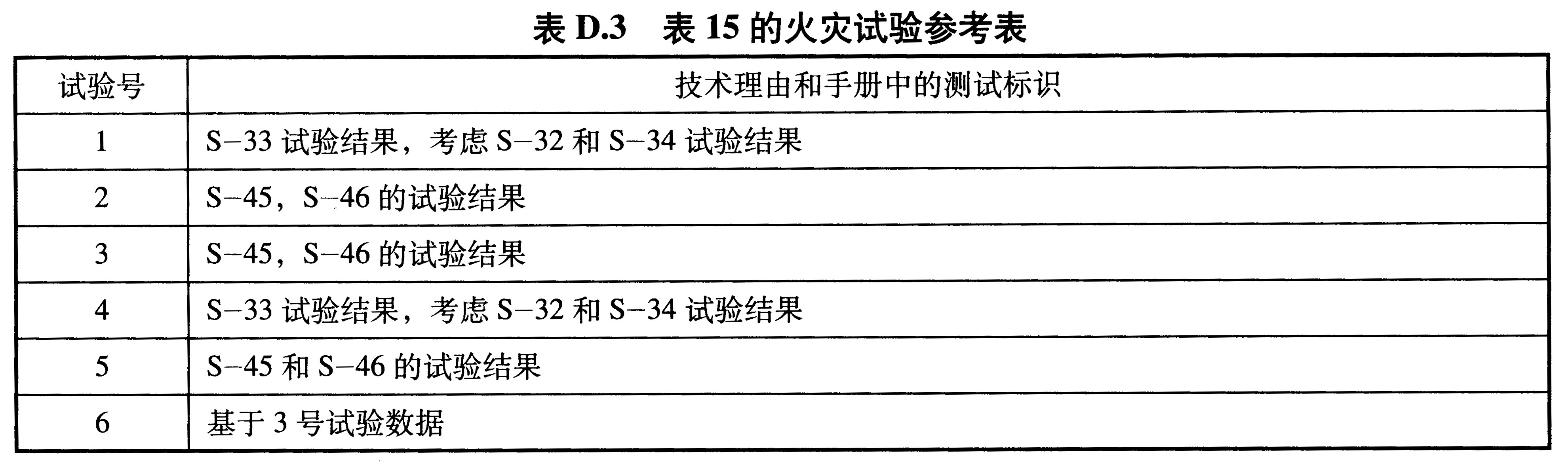 标准附图
