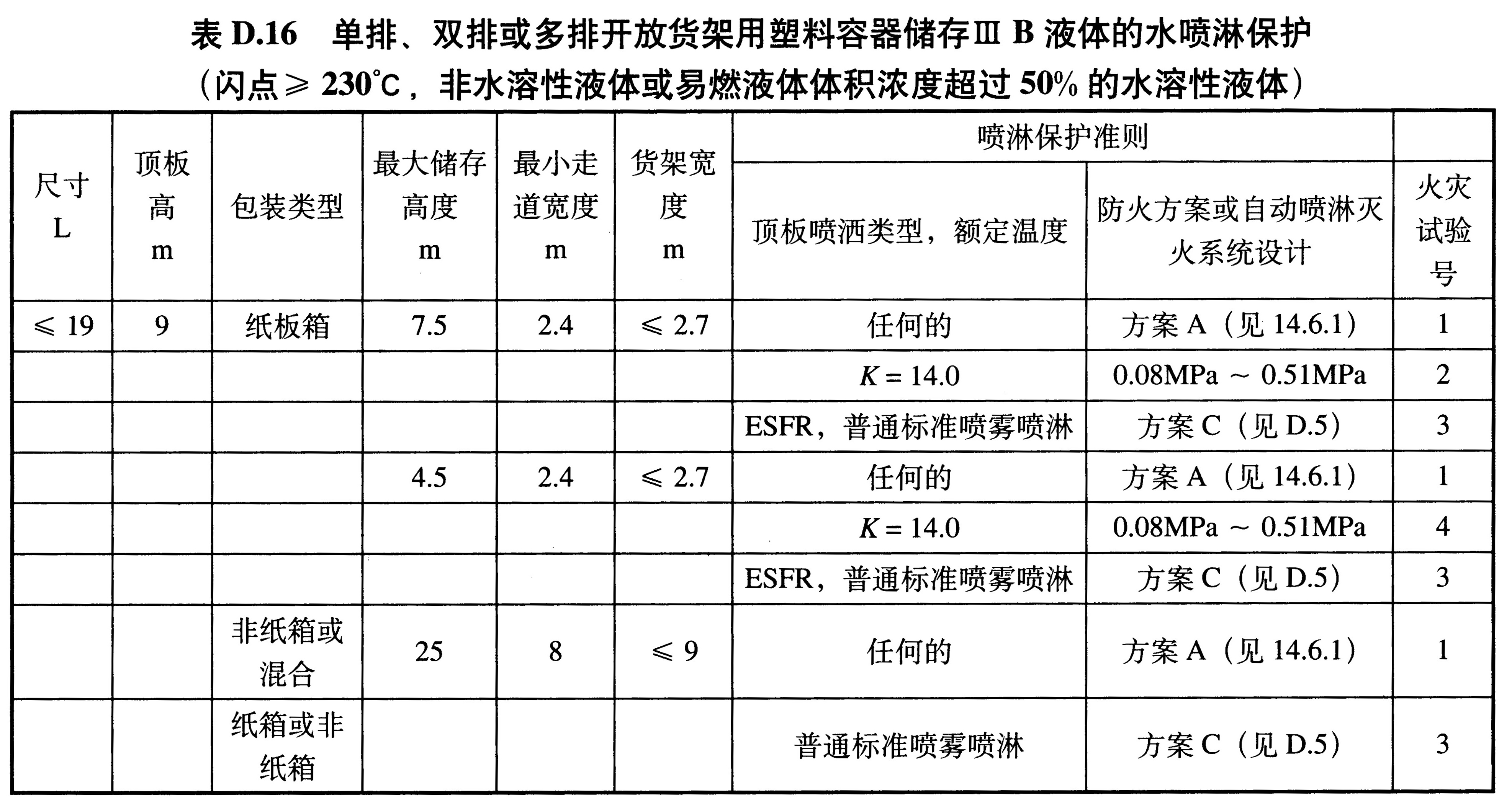 标准附图