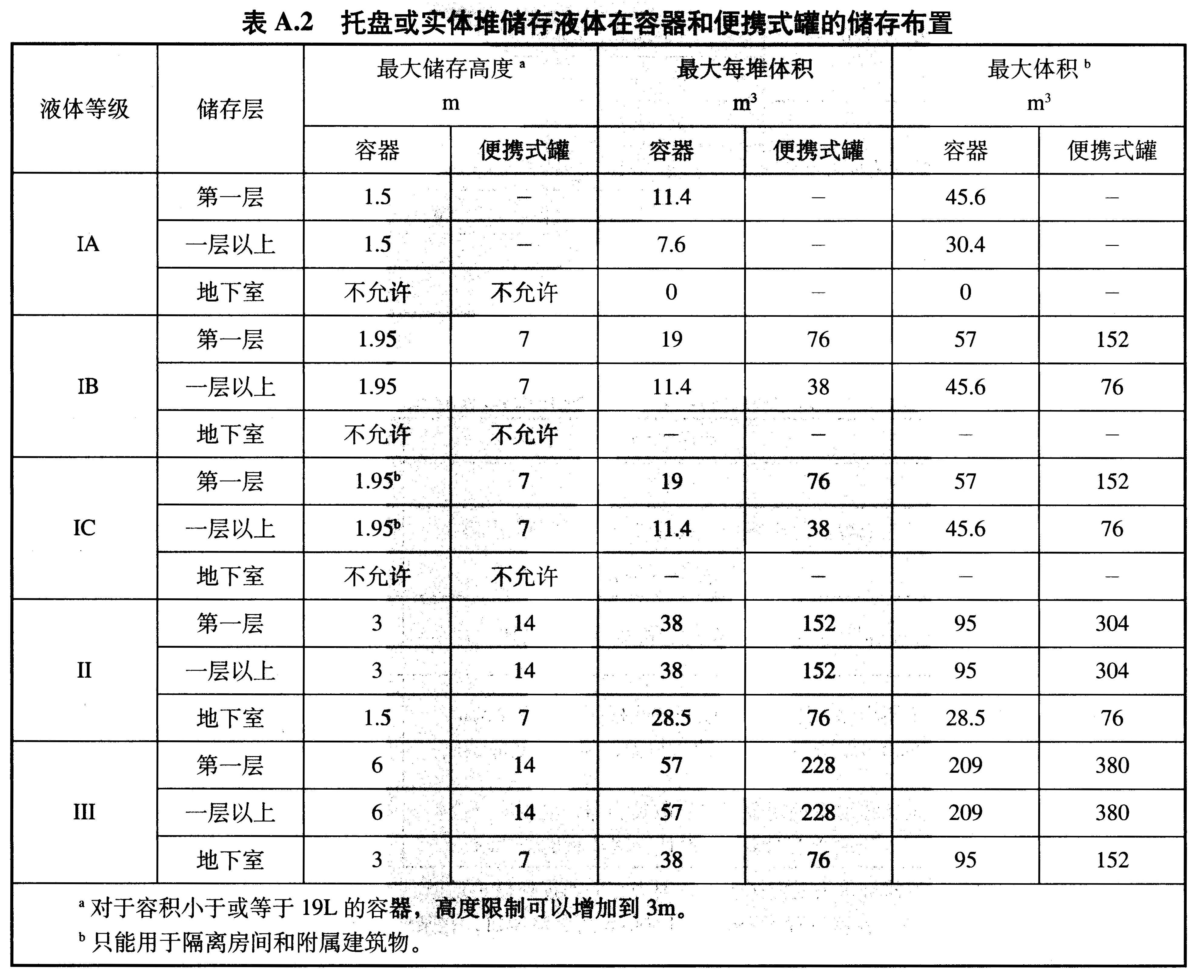 标准附图