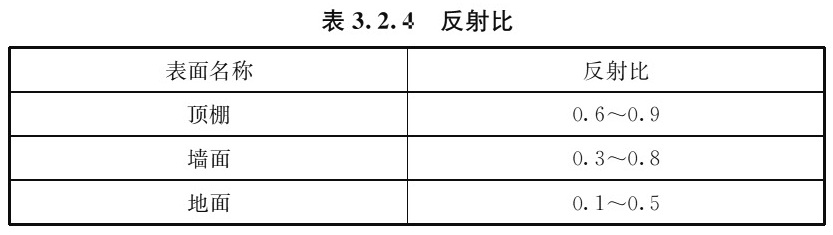 标准附图
