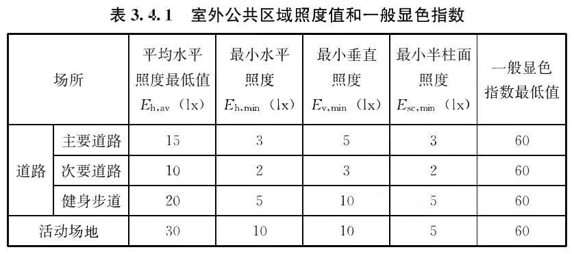 标准附图
