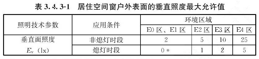 标准附图
